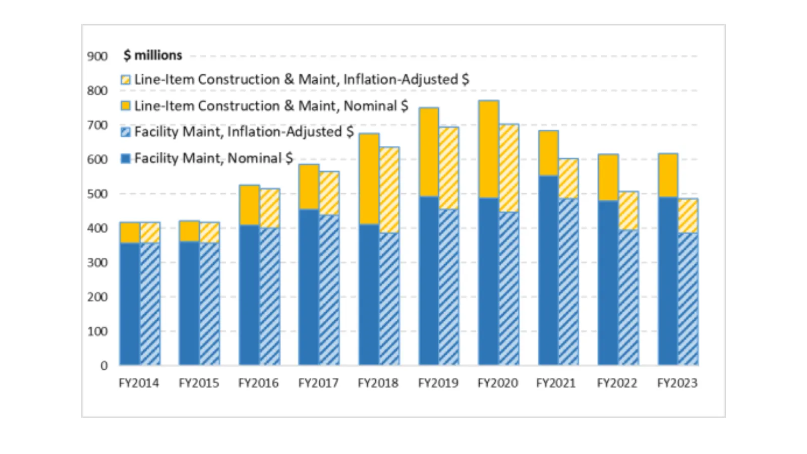 National Parks Budget
