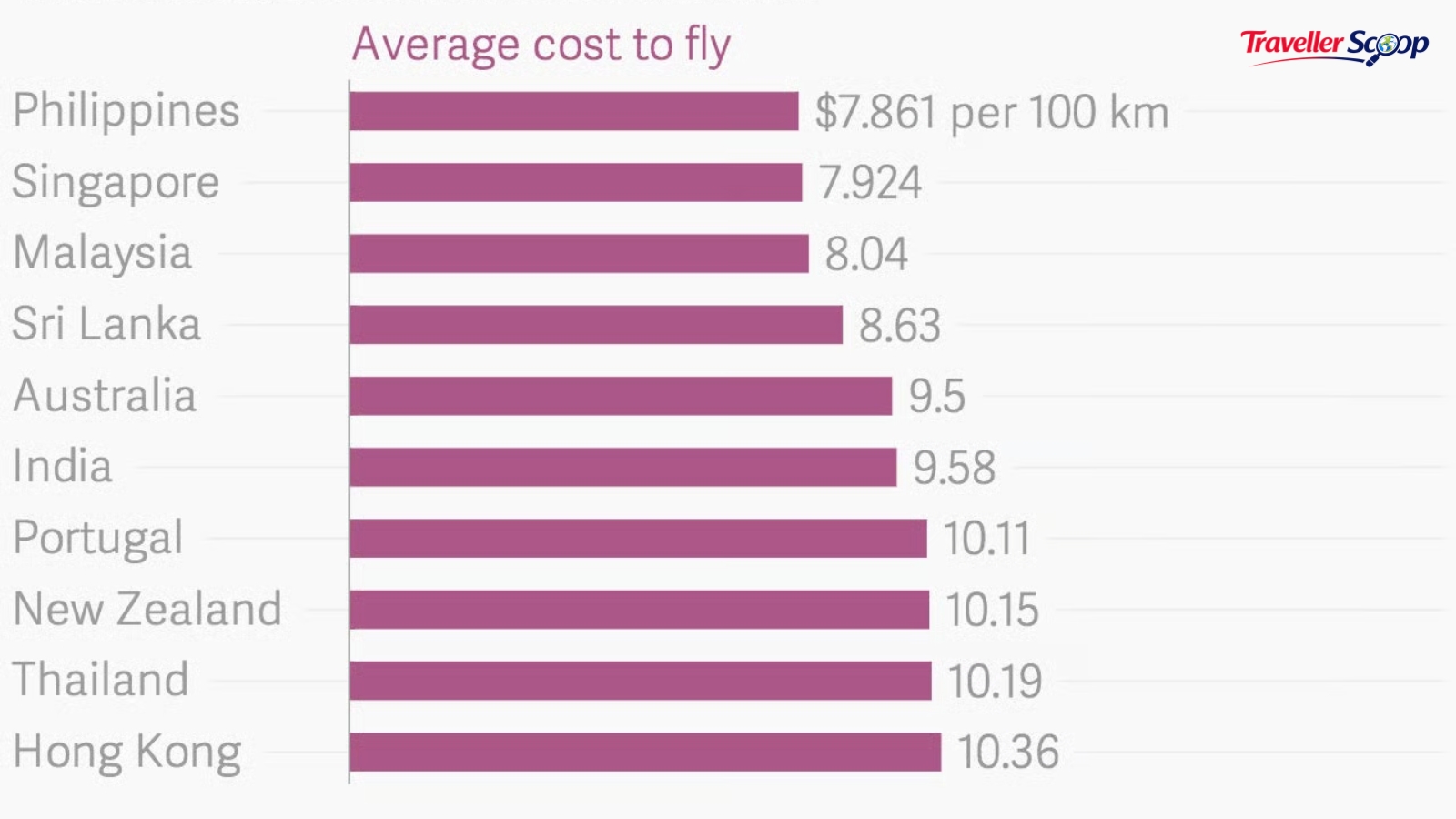 Cheapest countries to visit