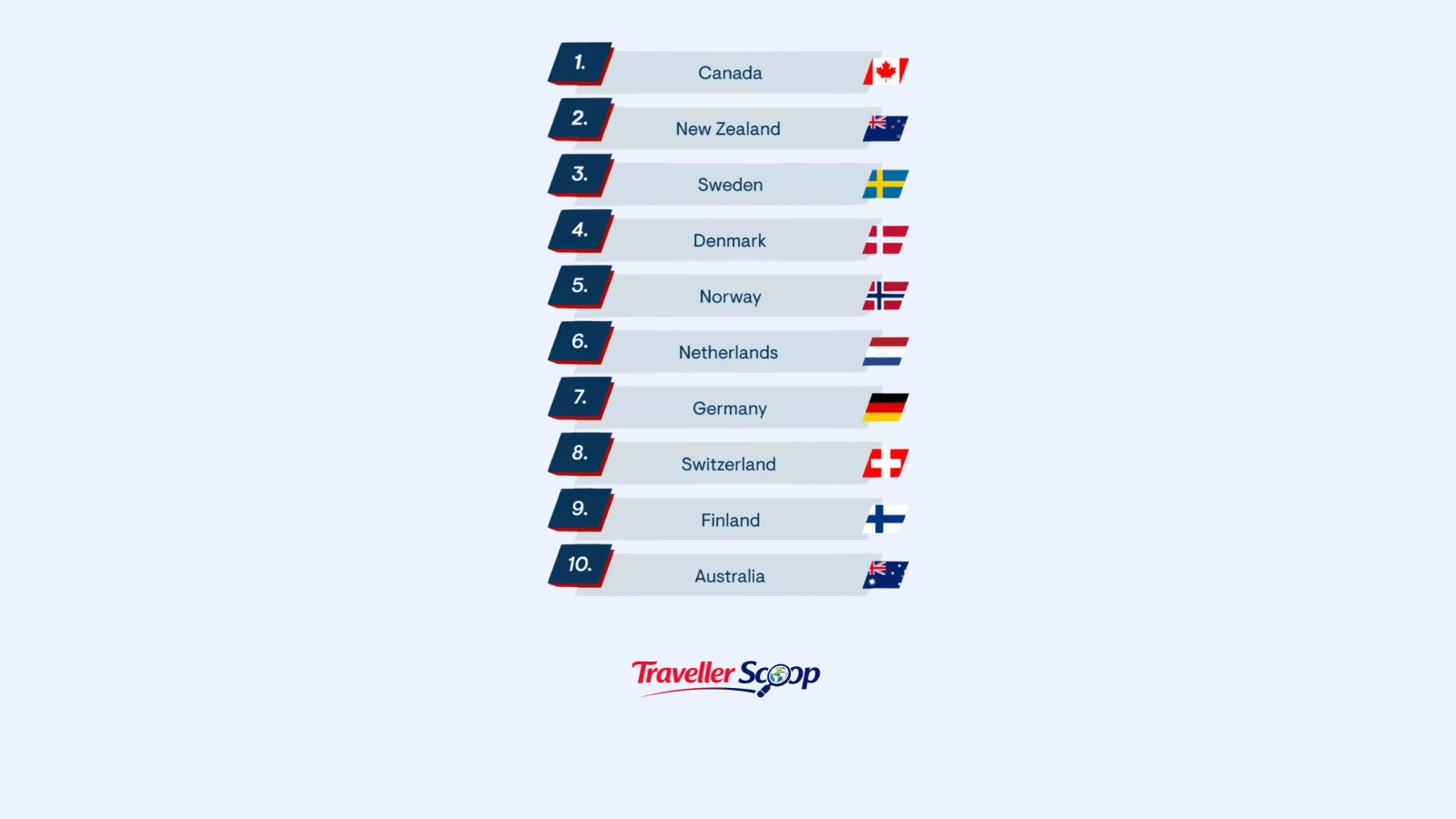 Visa-Friendly countries for women Visa-Friendly countries for women