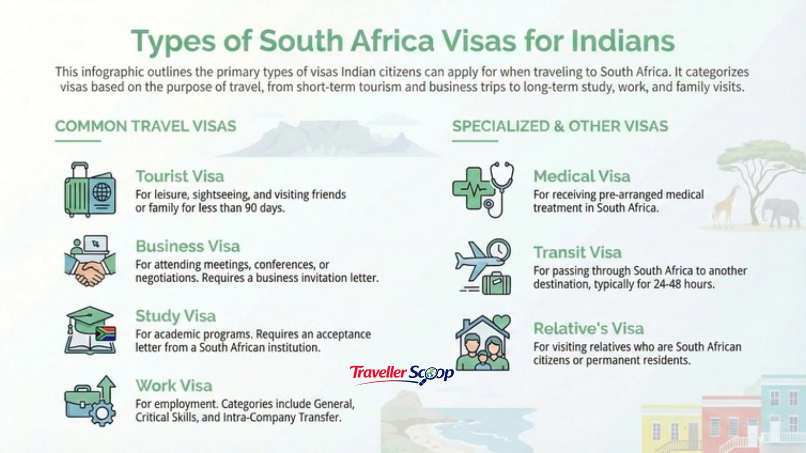 South Africa Visa For Indians South Africa Visa For Indians