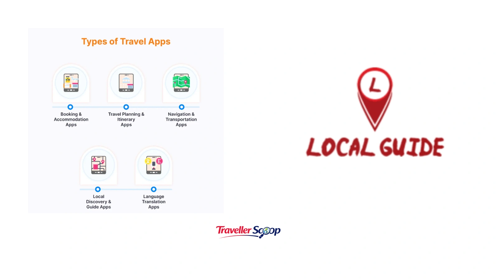 Travel apps vs local guide