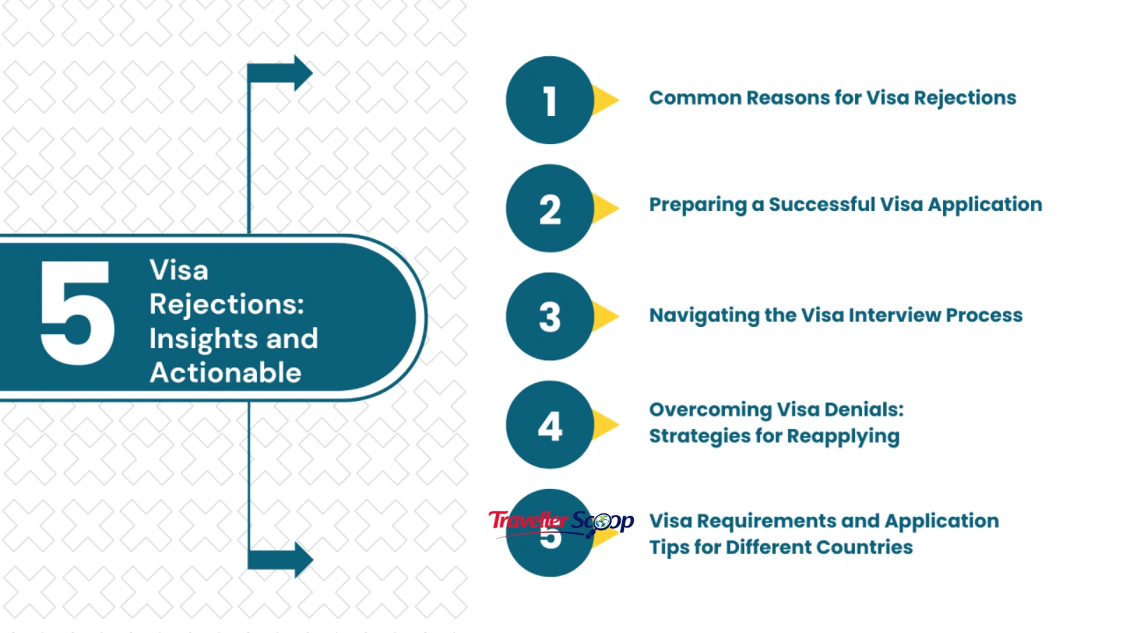 Avoid Visa Rejection Steps
