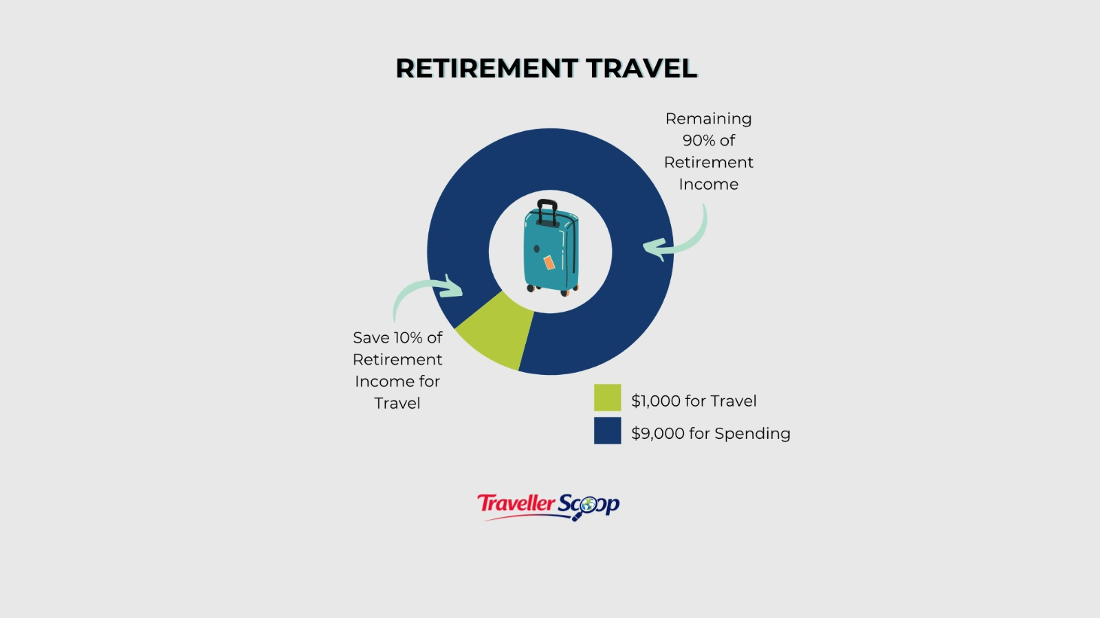 Tips for solo travel after retirement