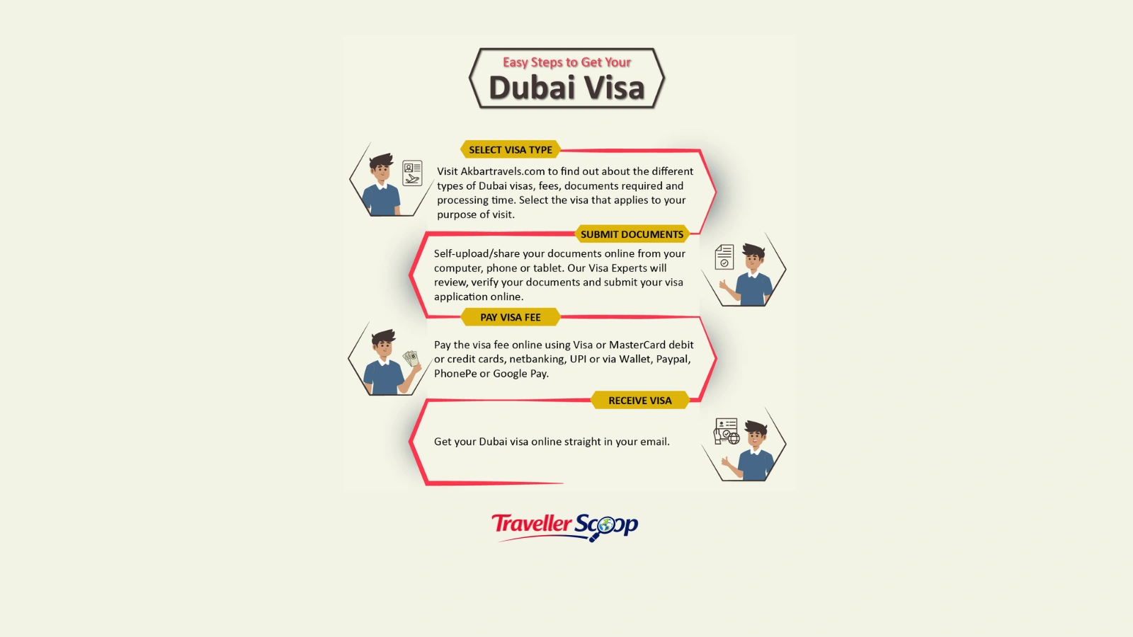 Dubai Visa Guide Dubai Visa Guide