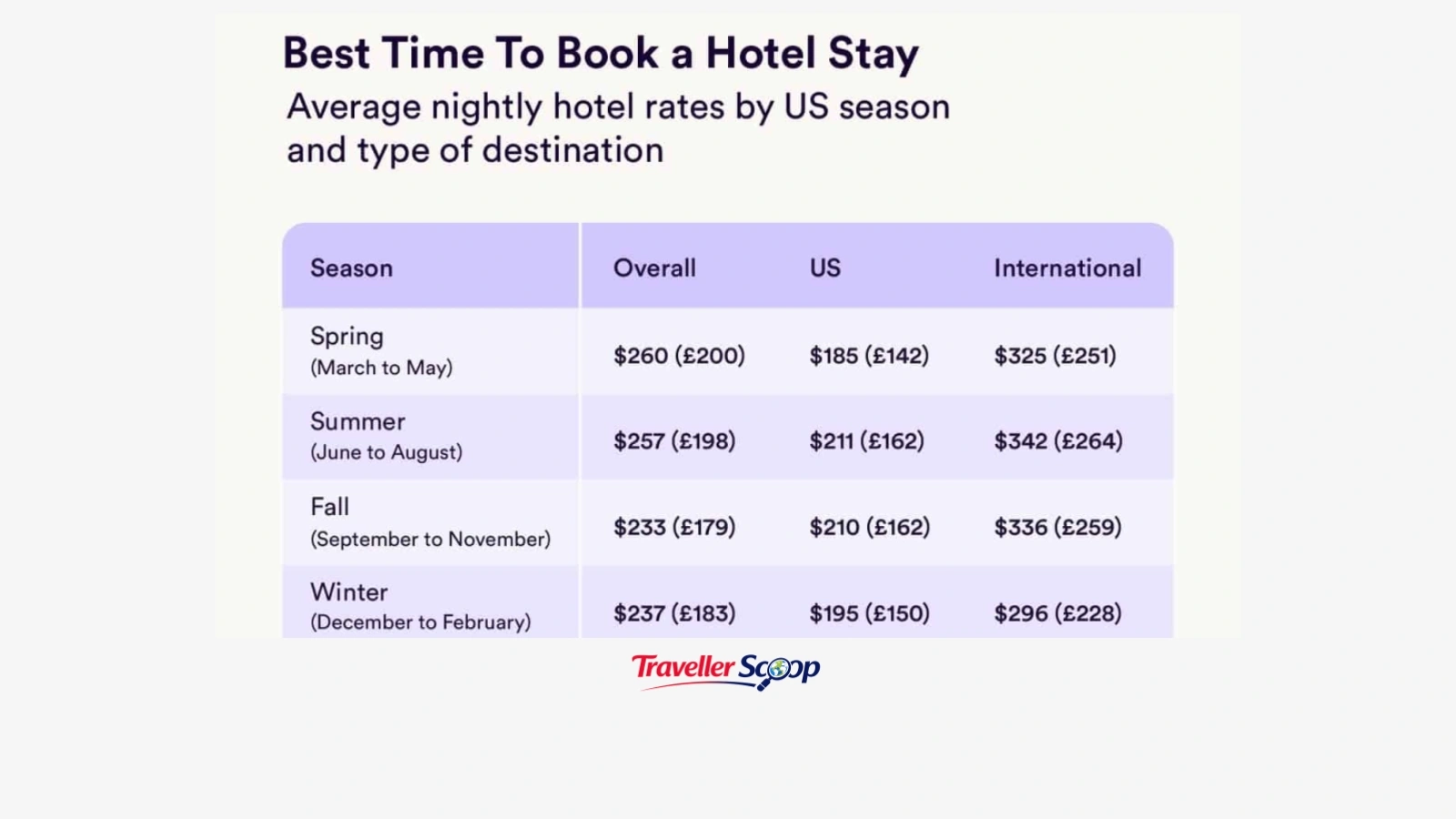 Best Time To Book Cheap Hotels