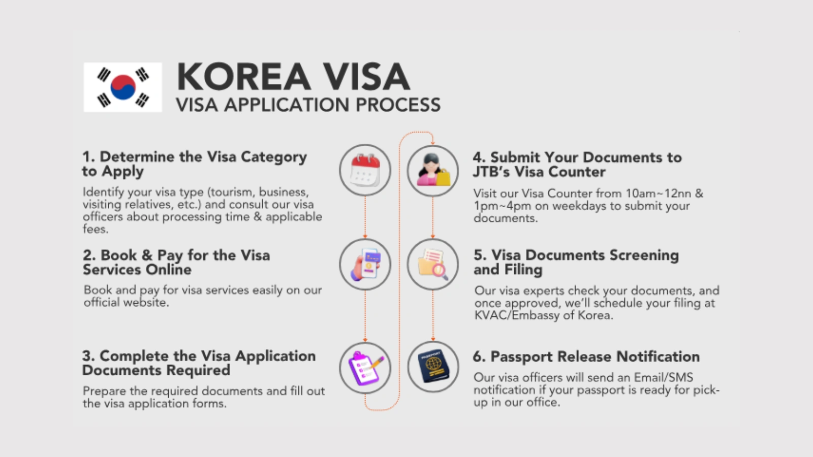 South Korea Visa Fees South Korea Visa Fees