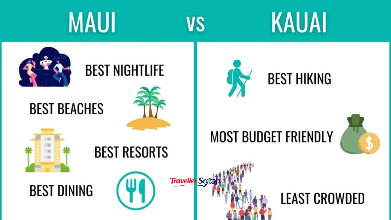 Maui vs. kauai