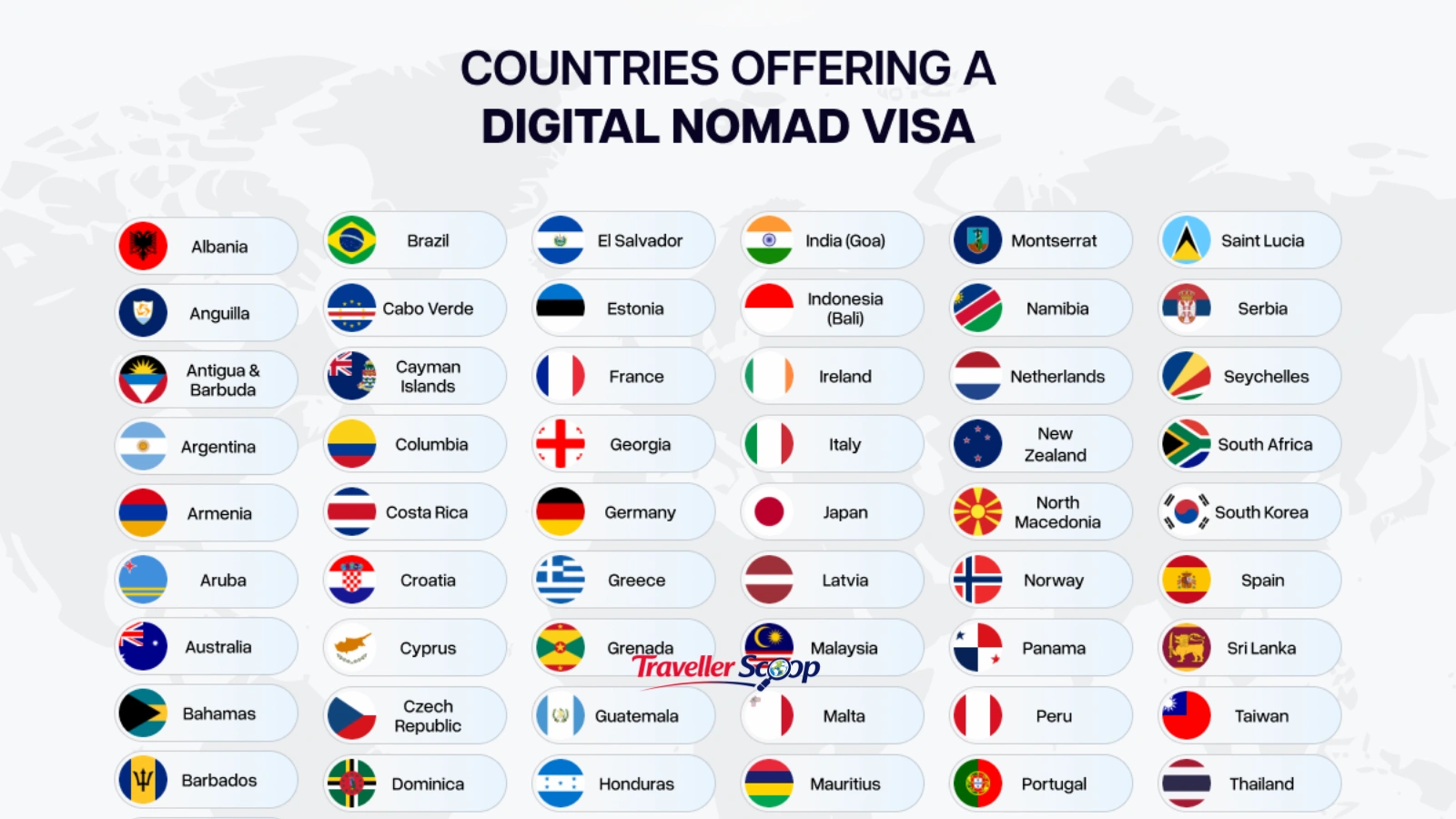Digital Nomad vs vacation Traveler Digital Nomad vs vacation Traveler