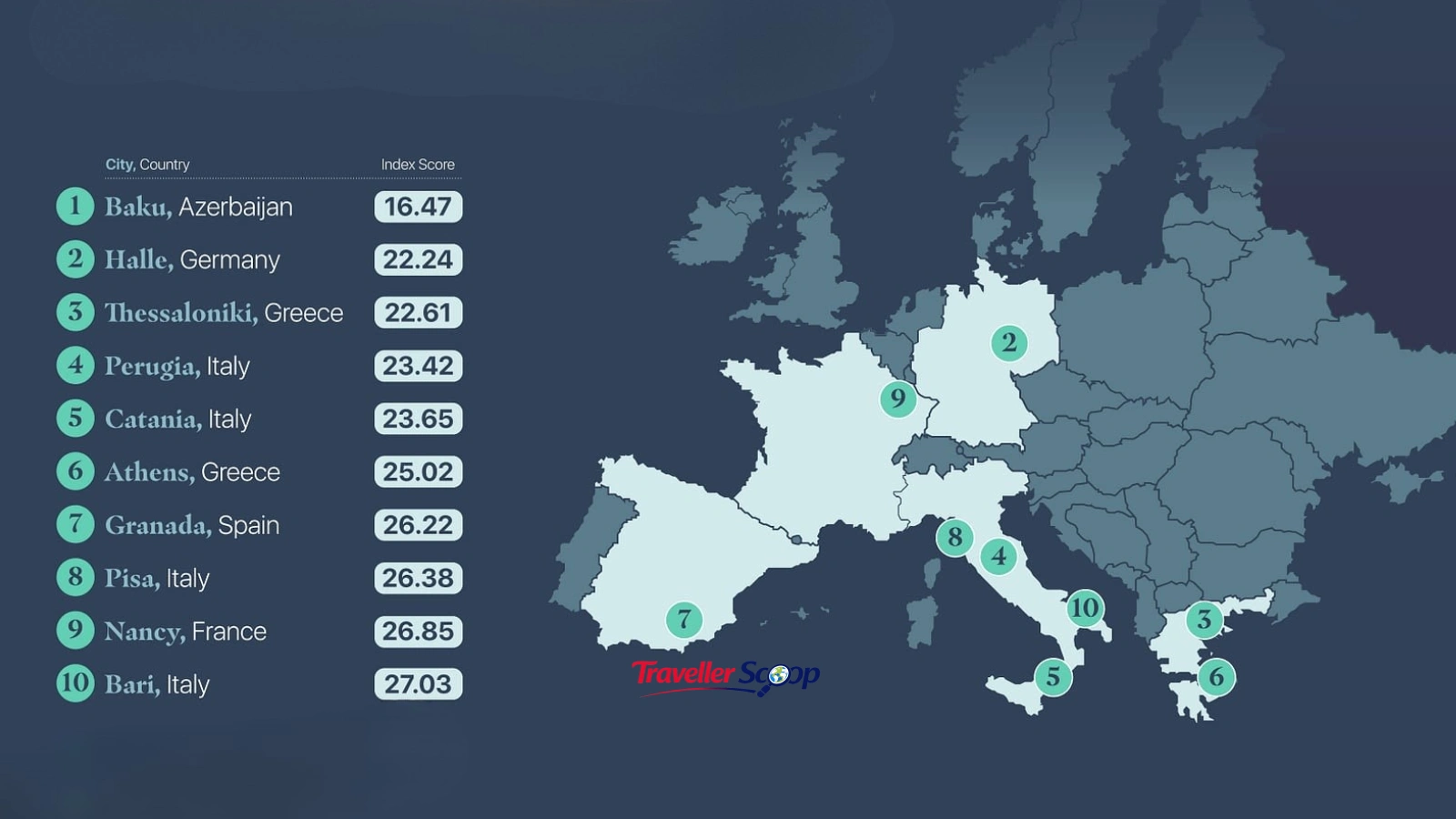 Budget-Friendly International Cities