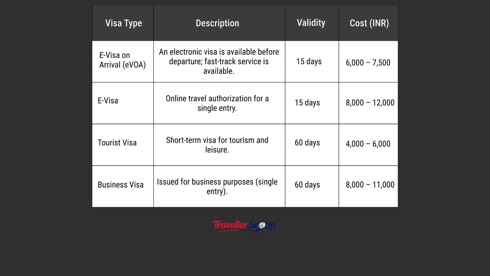 traveller scoop (7) (1) Visa Fees for Indian Travelers