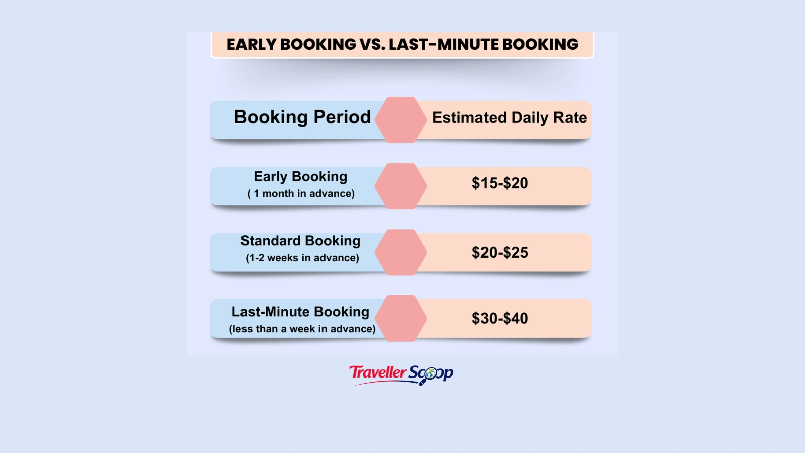 early booking vs last-minute deals.