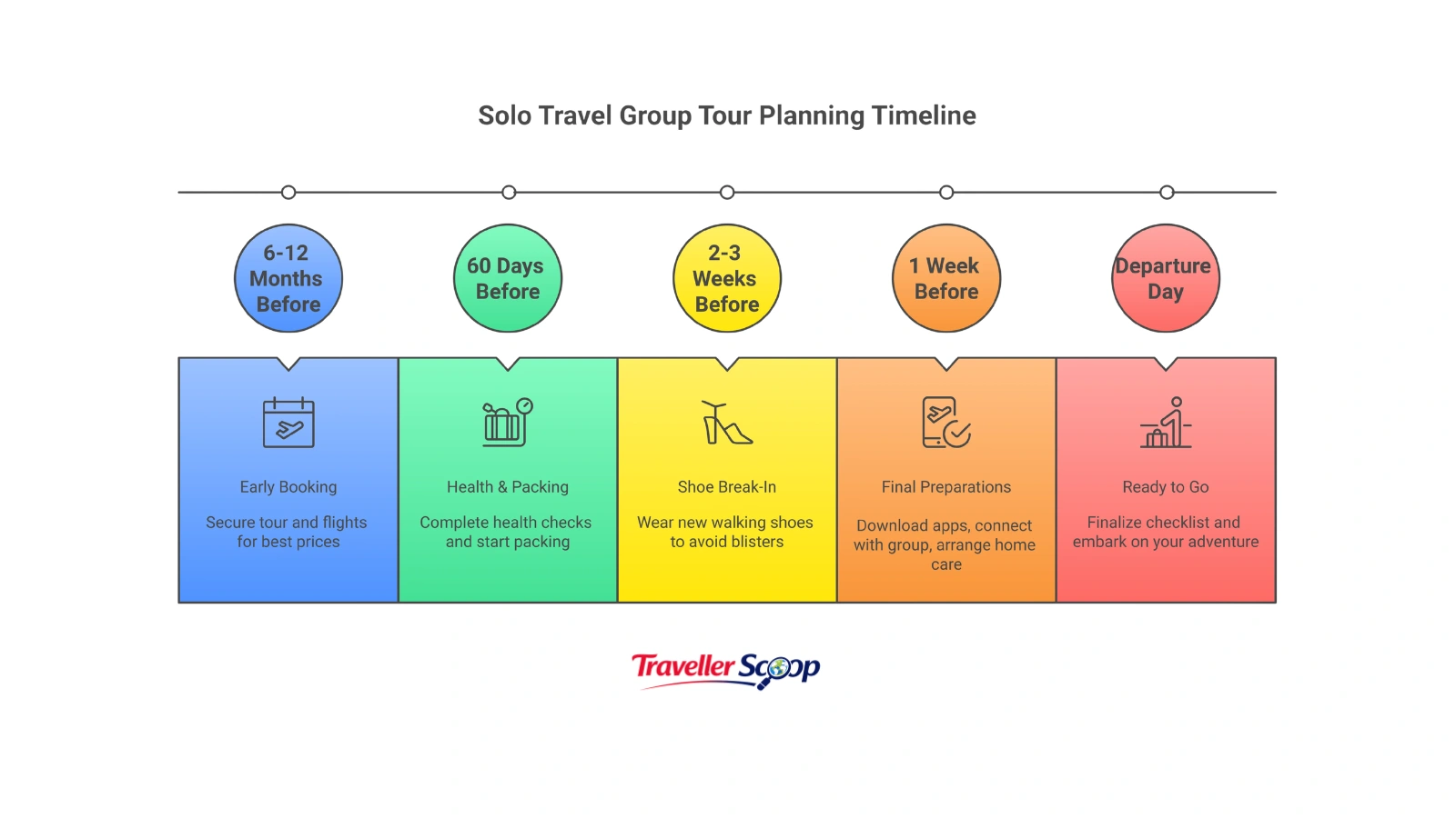 Tour packages vs solo planning