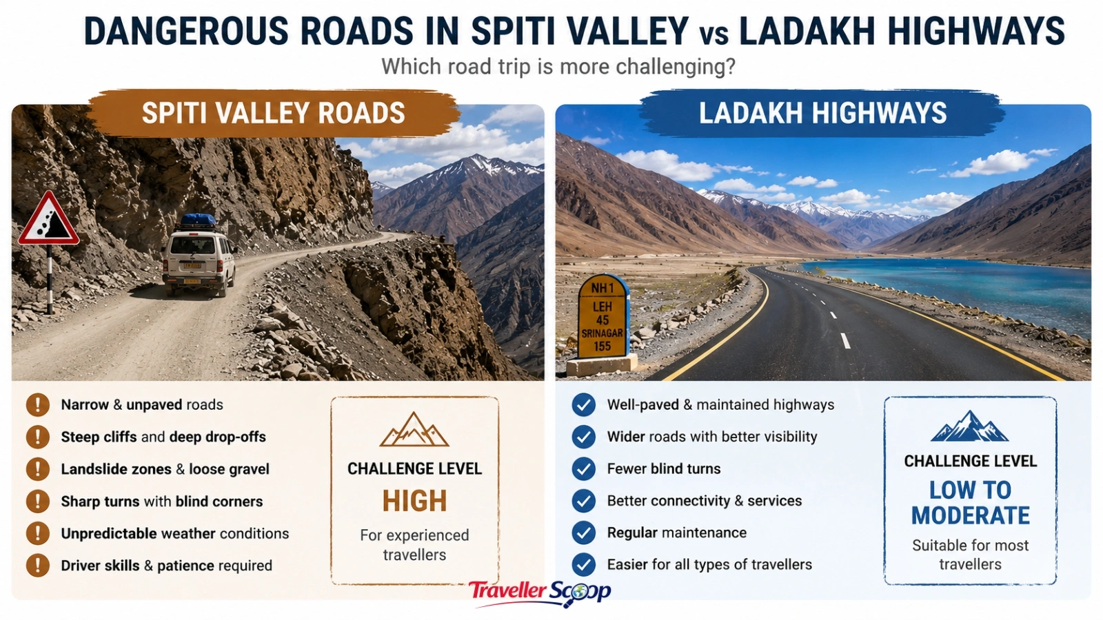 Dangerous roads in Spiti Valley vs Ladakh highways Dangerous roads in Spiti Valley vs Ladakh highways