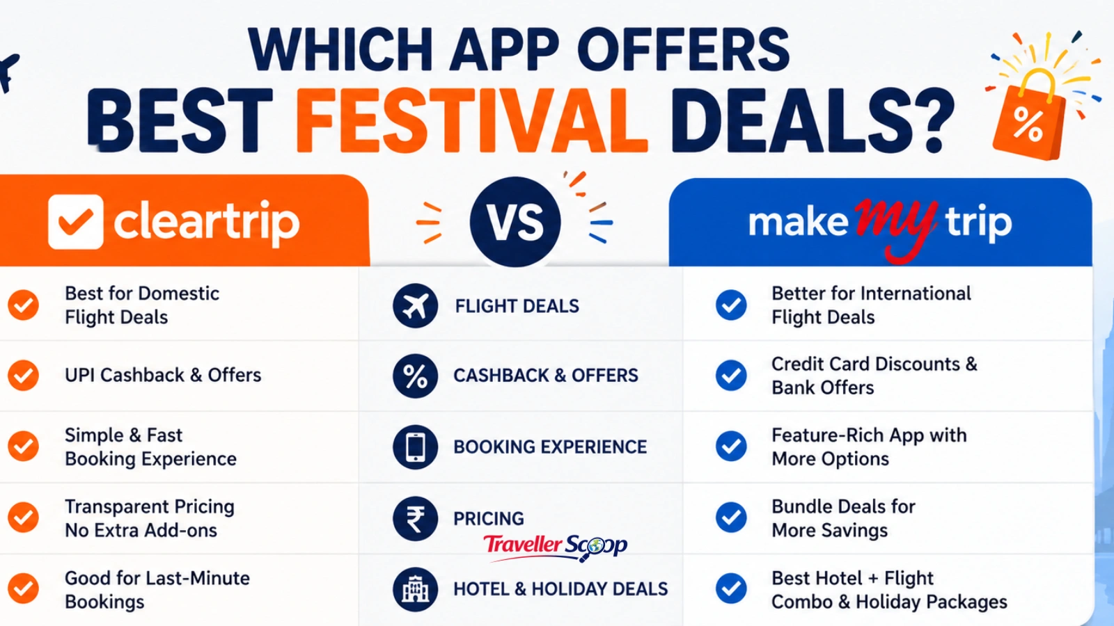 Better festival travel deals Better festival travel deals