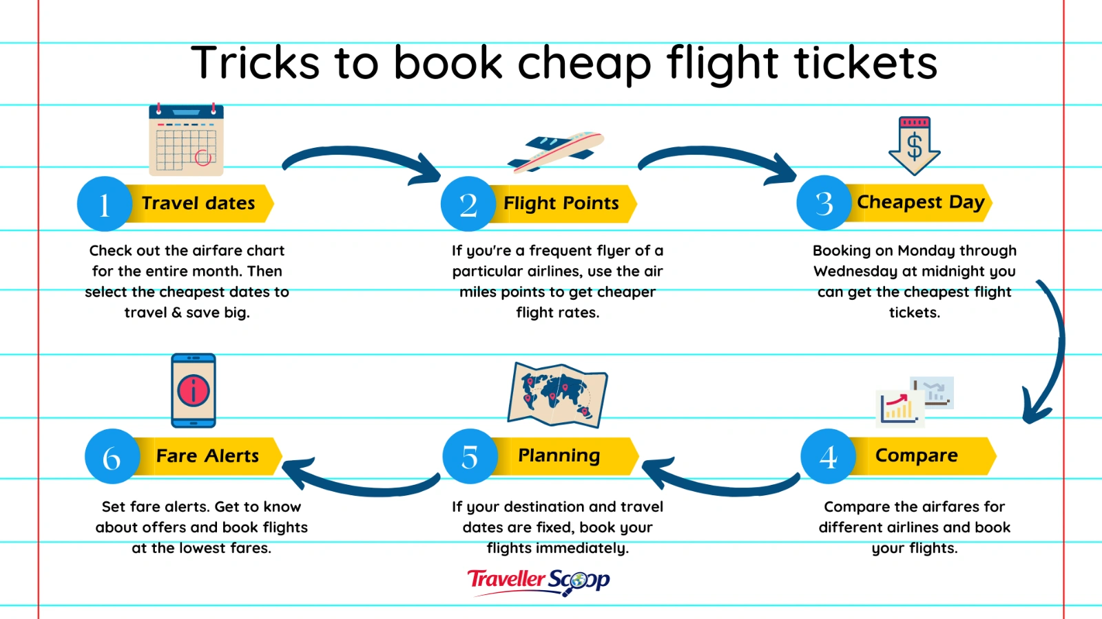 Cheap international flight booking tips for Indian travelers” Cheap international flight booking tips for Indian travelers”