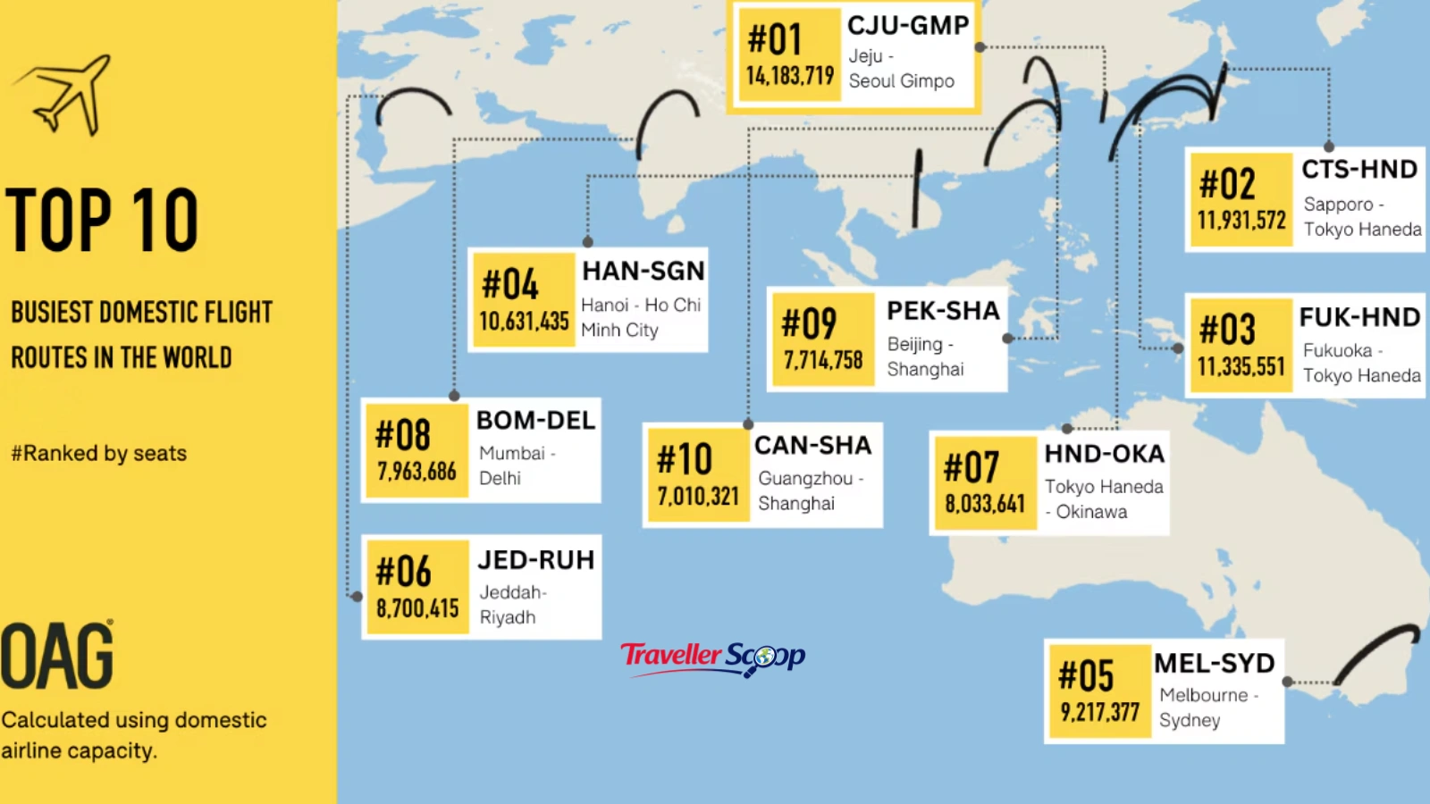 Domestic Flight Routes