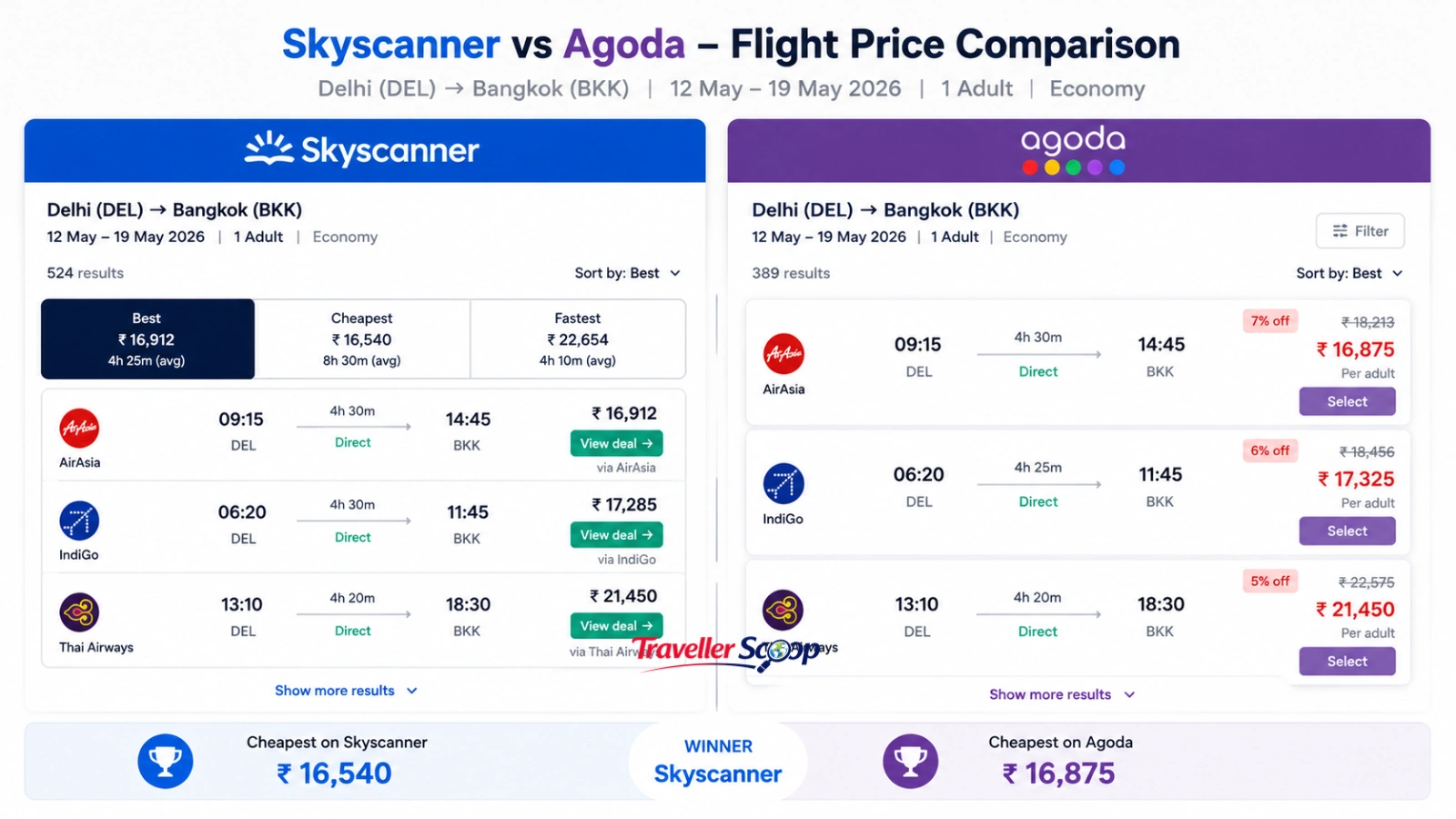 Skyscanner vs Agoda flight price comparison screenshot