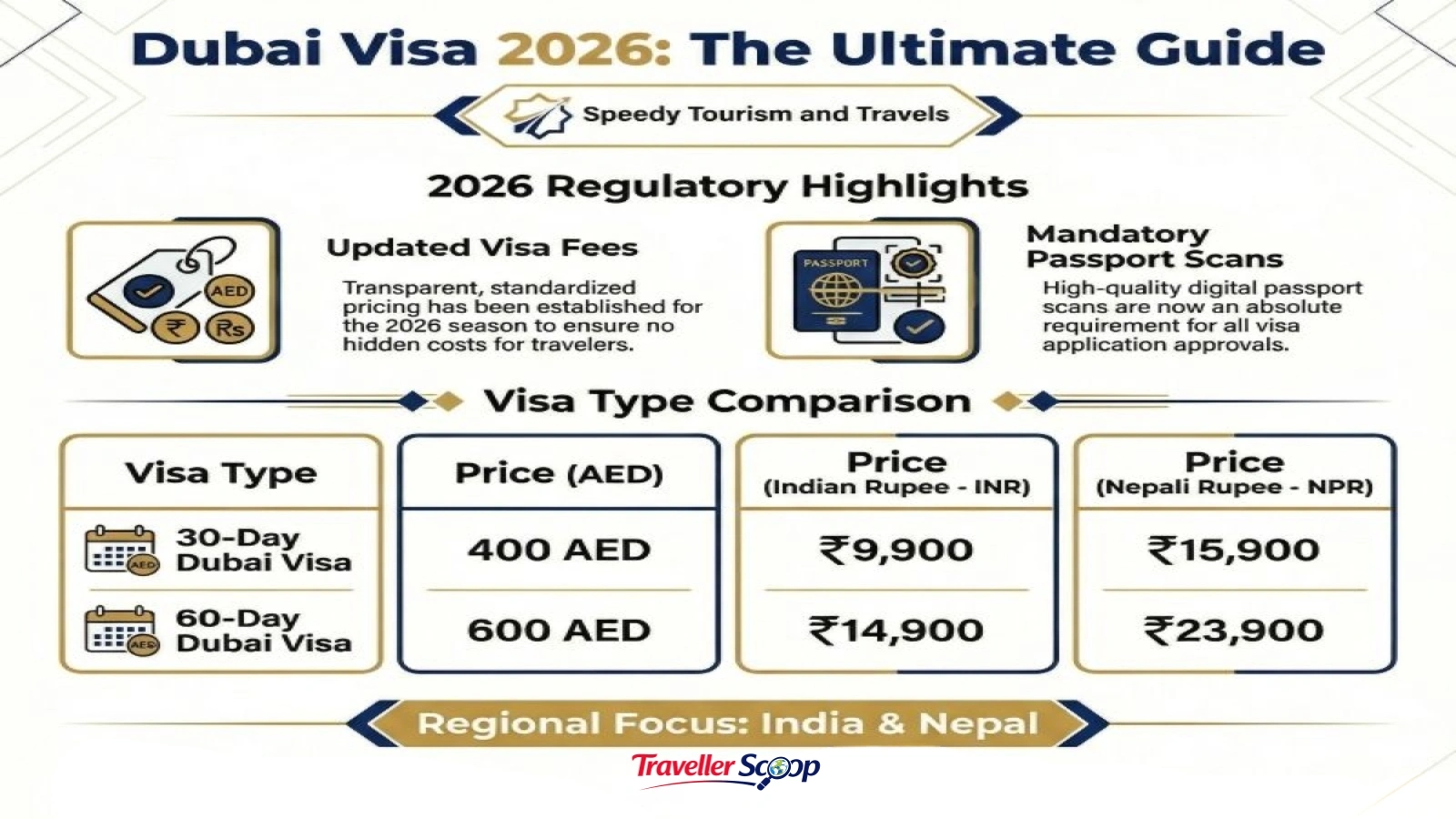 Tips to get Dubai visa faster in 2026 ensure fast approval for Dubai tourist visa Tips to get Dubai visa faster in 2026 ensure fast approval for Dubai tourist visa