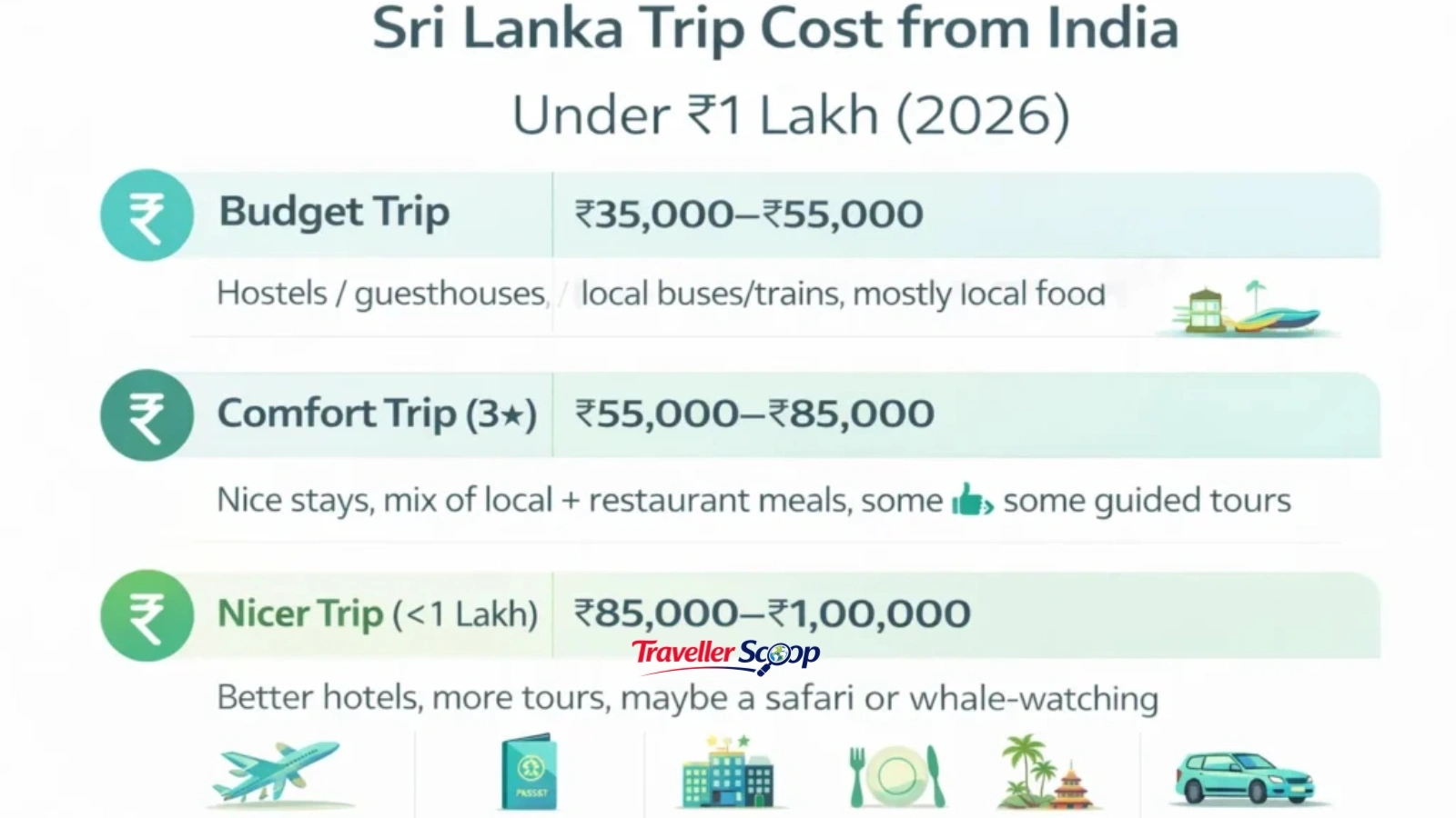 7 day trip budget Sri Lanka flights stay food and transport 7 day trip budget Sri Lanka flights stay food and transport