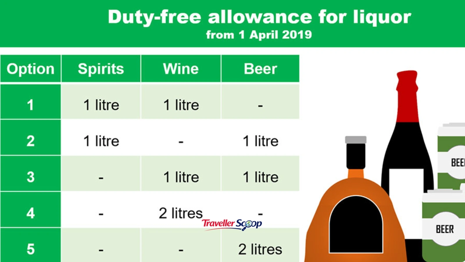 alcohol limits Singapore customs things you never take on your Singapore trip alcohol limits Singapore customs things you never take on your Singapore trip