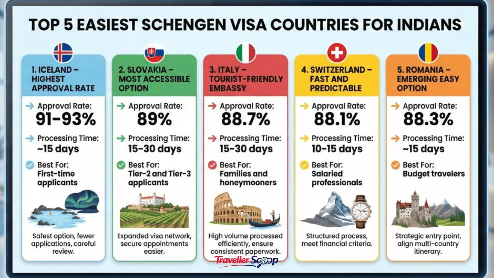 Schengen visa application statistics Schengen visa application statistics