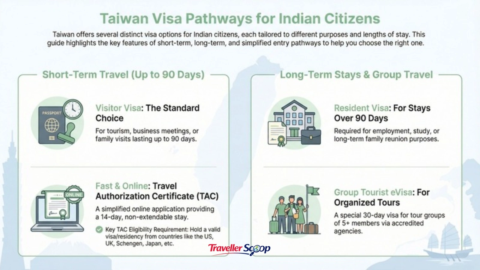 Comparison of Taiwan visa types for Indian passport holders – TAC, eVisa, and visitor visa Comparison of Taiwan visa types for Indian passport holders – TAC, eVisa, and visitor visa
