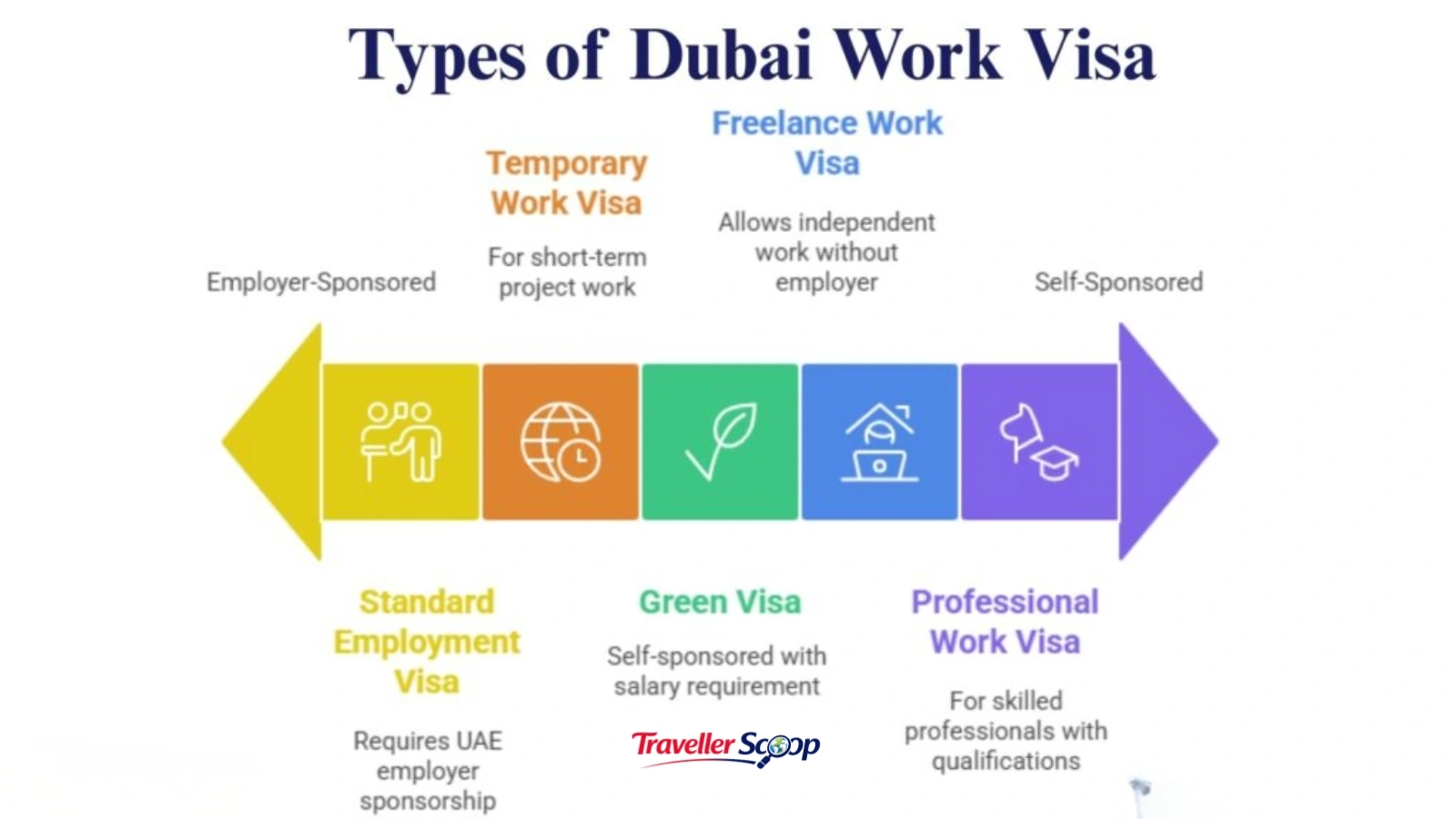 Dubai visa processing time 2026 – Dubai Tourist Visas Approved Faster for all visa categories Dubai visa processing time 2026 – Dubai Tourist Visas Approved Faster for all visa categories