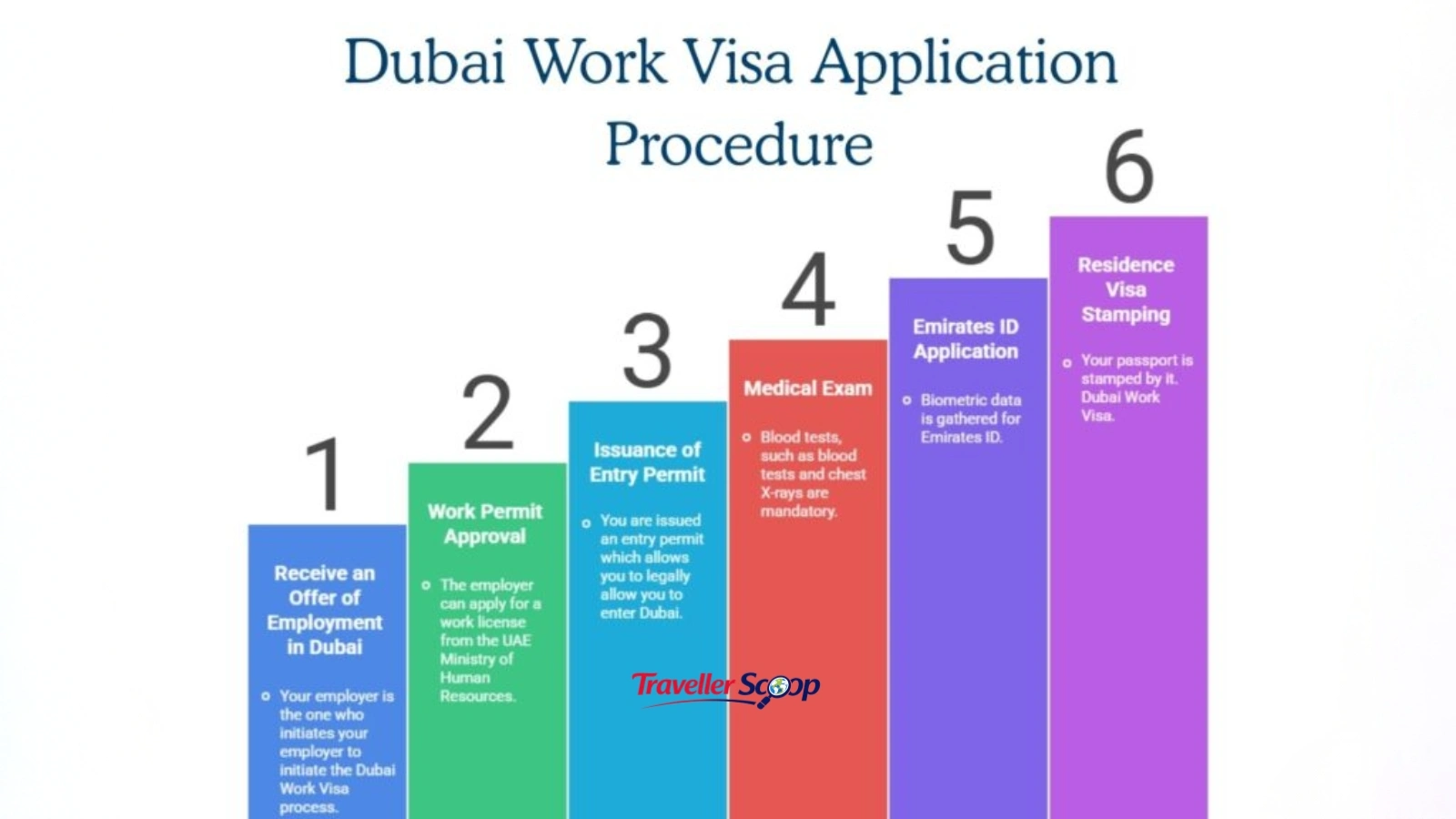 How to apply for Dubai tourist visa online 2026 step by step process How to apply for Dubai tourist visa online 2026 step by step process