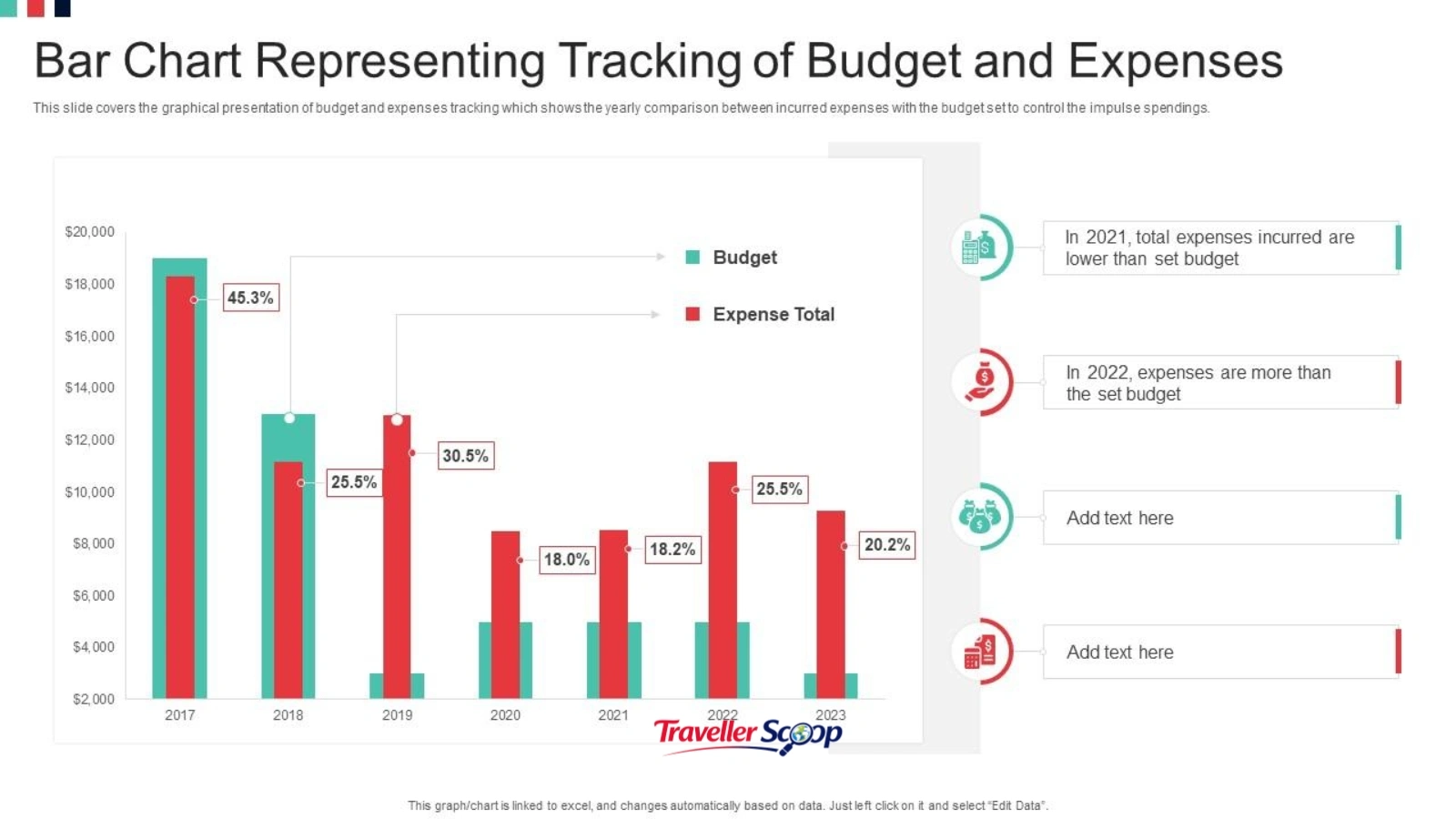 Goa vs Pondicherry 3 day budget comparison chart in rupees