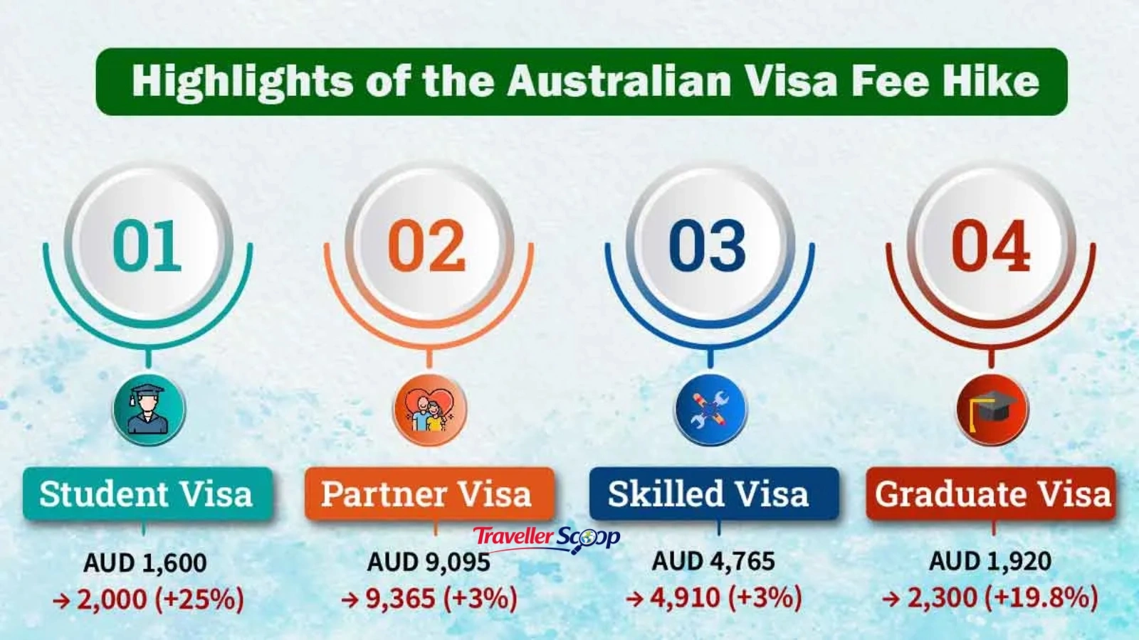 reasons behind rising tourist visa fees 2026 reasons behind rising tourist visa fees 2026