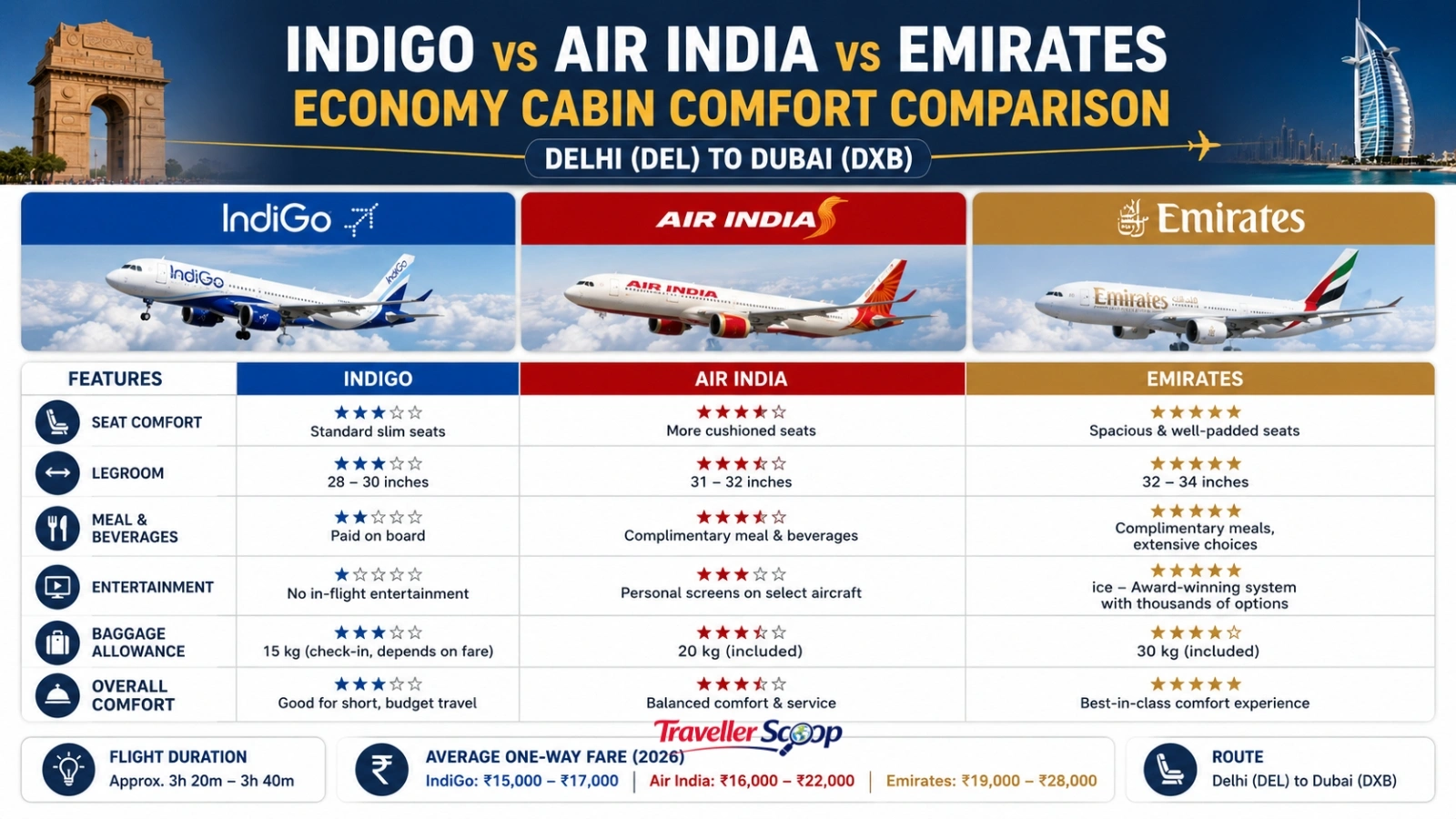IndiGo vs Air India vs Emirates economy cabin comfort comparison Delhi Dubai IndiGo vs Air India vs Emirates economy cabin comfort comparison Delhi Dubai