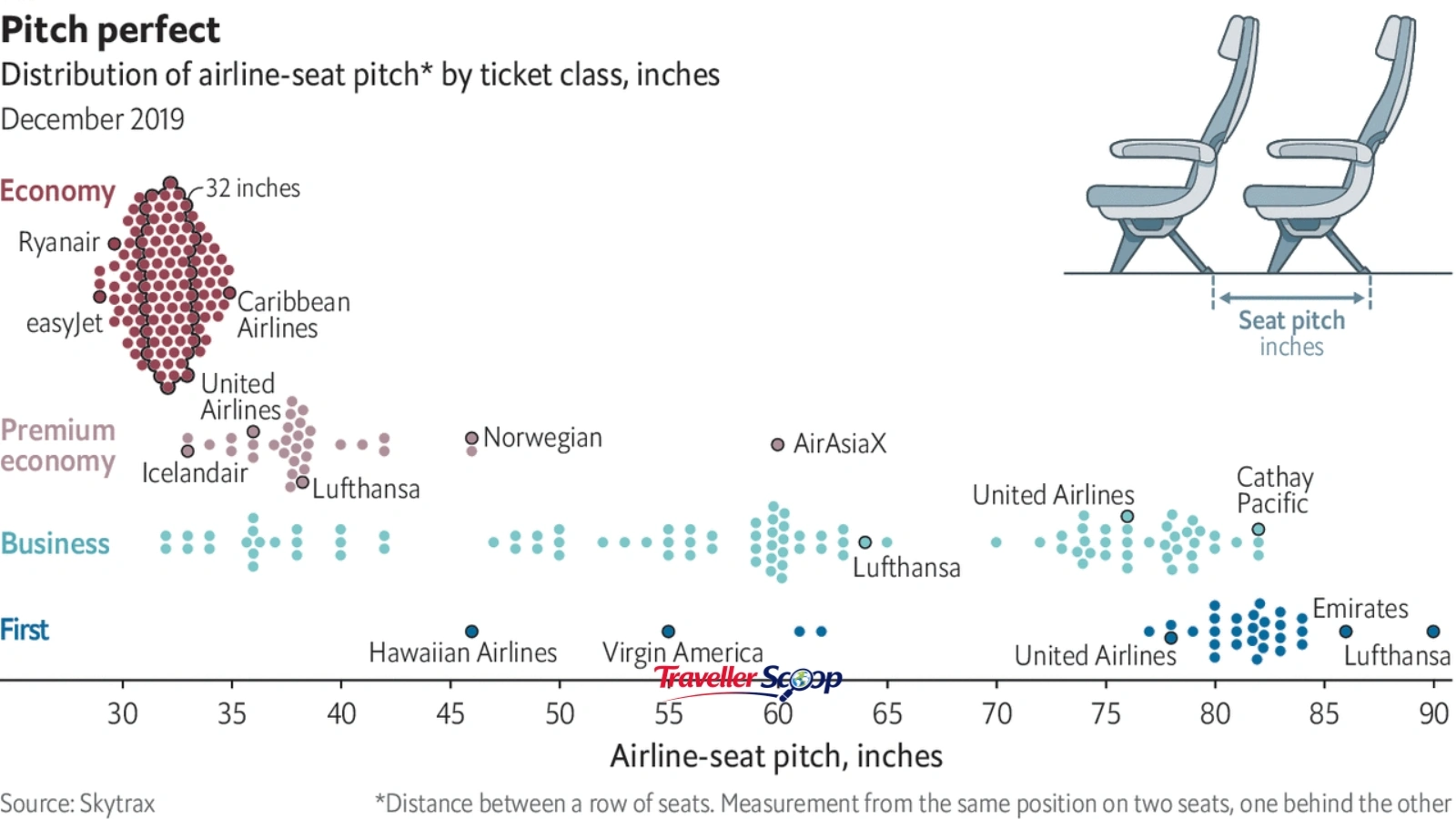 infographic comparing seat pitch shrinkage from 1970s to 2026 infographic comparing seat pitch shrinkage from 1970s to 2026