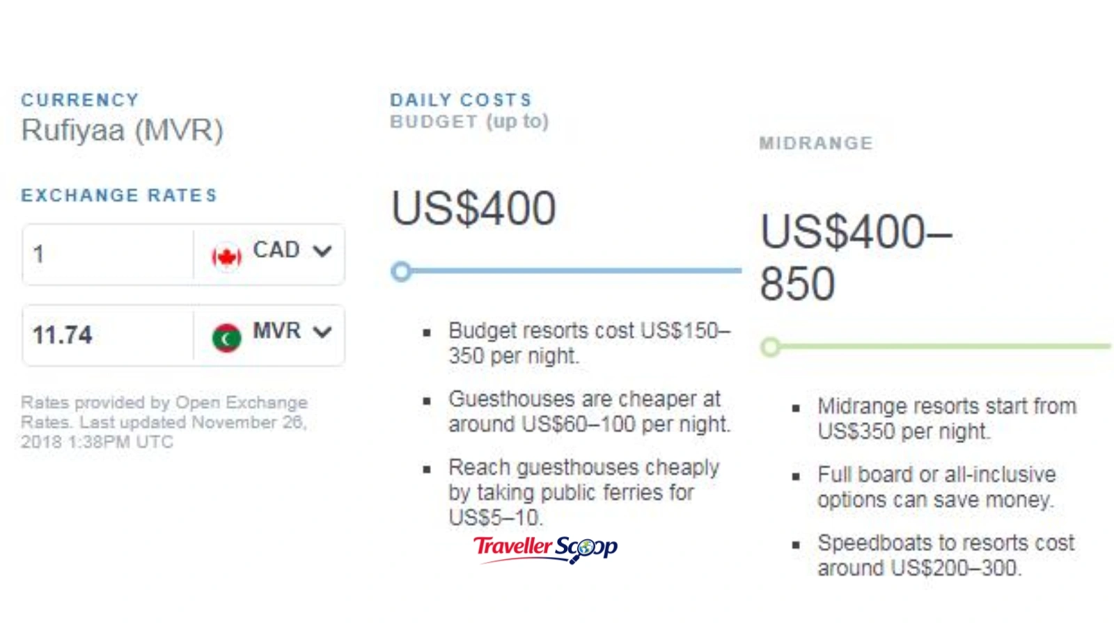 which is cheaper Sri Lanka or Maldives daily budget chart” which is cheaper Sri Lanka or Maldives daily budget chart"