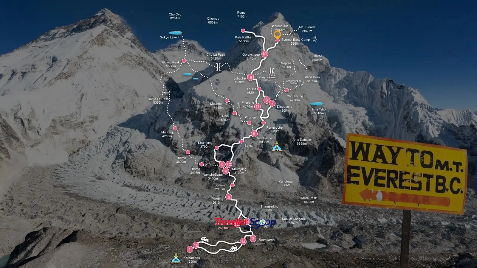 Nepal vs Bhutan trekking Everest Base Camp trail Nepal vs Bhutan trekking Everest Base Camp trail