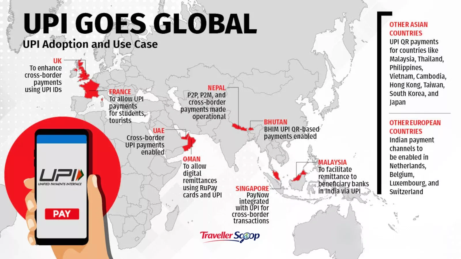 Map of countries that accept UPI payments abroad in 2026 Map of countries that accept UPI payments abroad in 2026