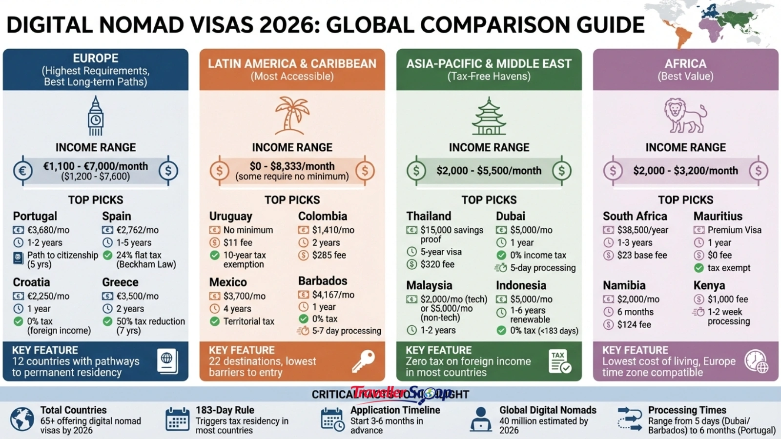 new digital nomad visa countries 2026 map Bulgaria Sri Lanka Slovenia