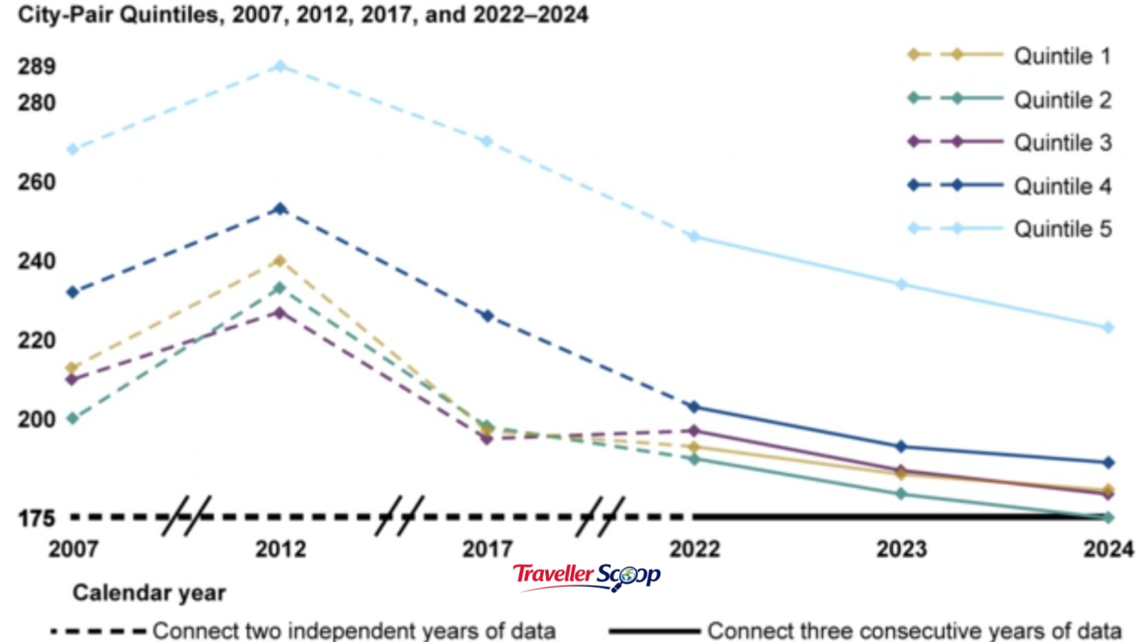 air india vistara merger timeline 2022 to 2024
