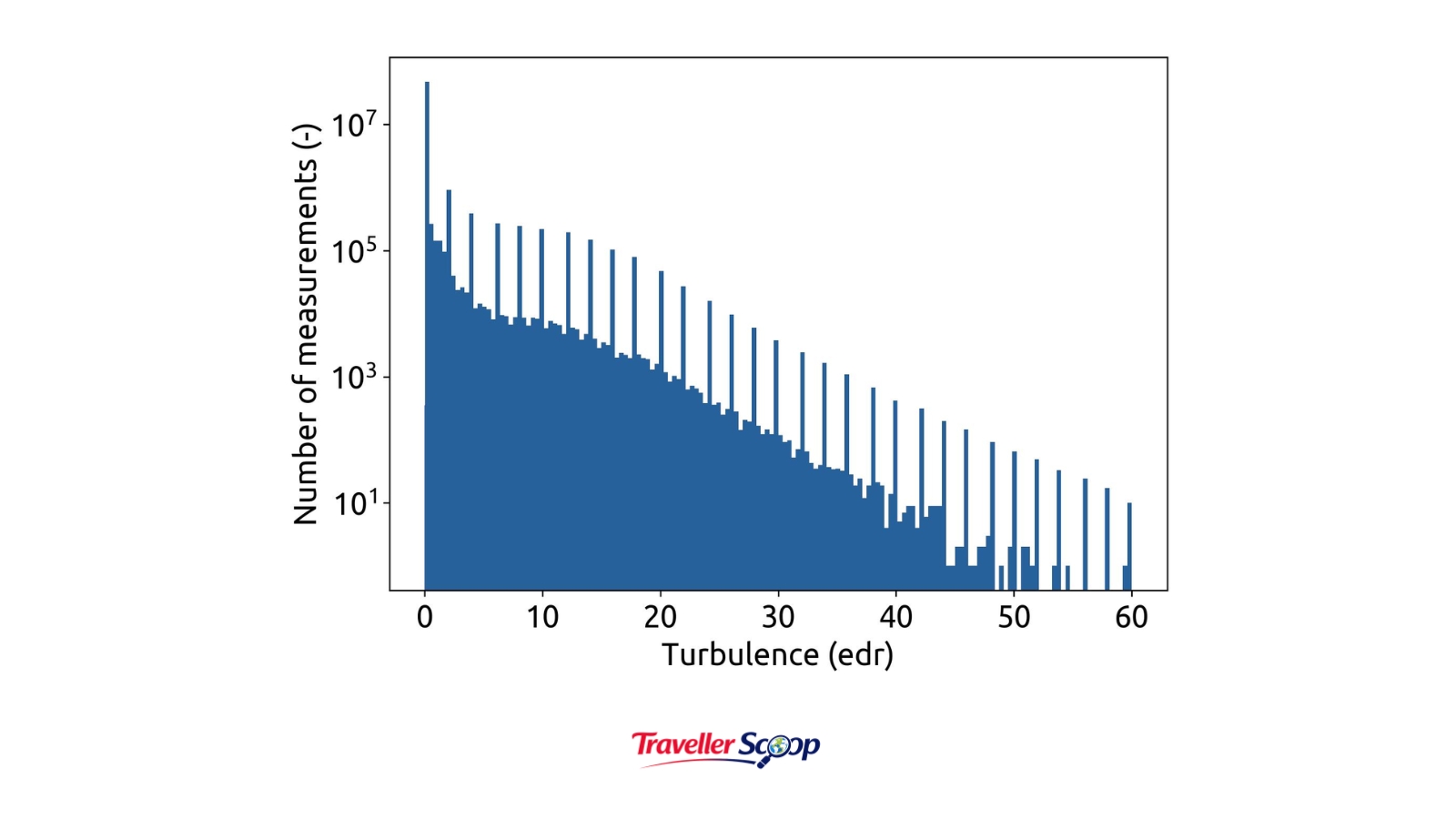 best time to fly to avoid turbulence chart day vs night best time to fly to avoid turbulence chart day vs night