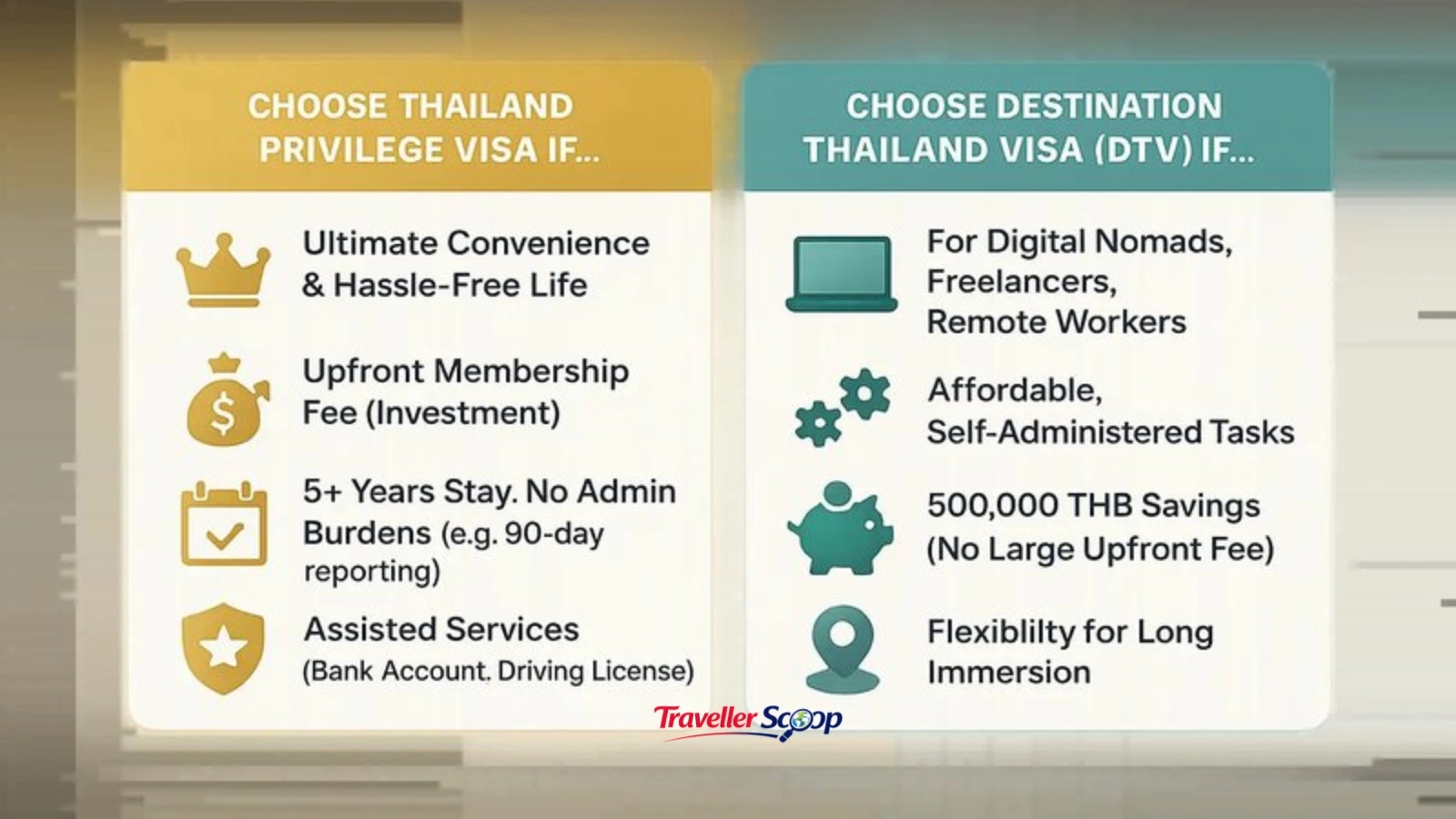 Comparison chart of Thailand visa rules for Indians — visa-free, e-Visa, and DTV Comparison chart of Thailand visa rules for Indians — visa-free, e-Visa, and DTV