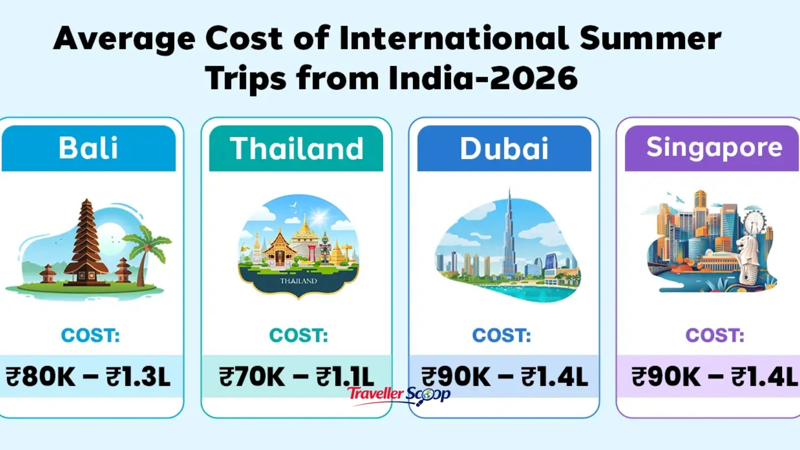 Cost comparison chart famous destination vs hidden gem travel 2026 Cost comparison chart famous destination vs hidden gem travel 2026