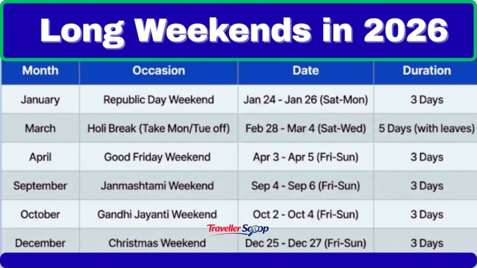 Month-wise calendar of Dry Days in India 2026 Month-wise calendar of Dry Days in India 2026