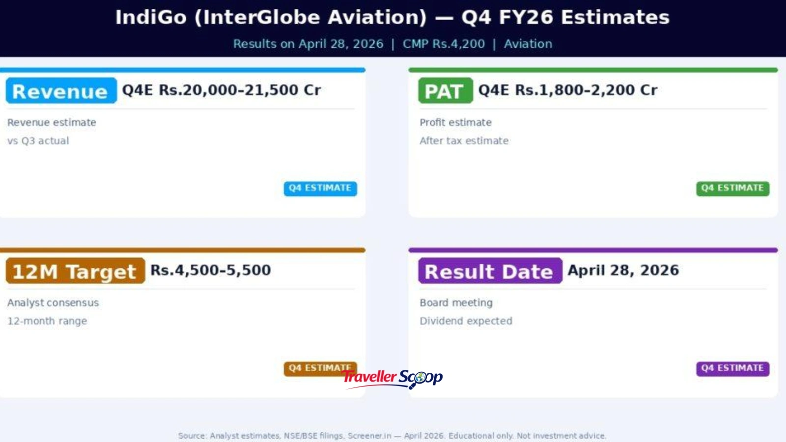 IndiGo aircraft at the gate, the airline with the best on-time performance IndiGo aircraft at the gate, the airline with the best on-time performance