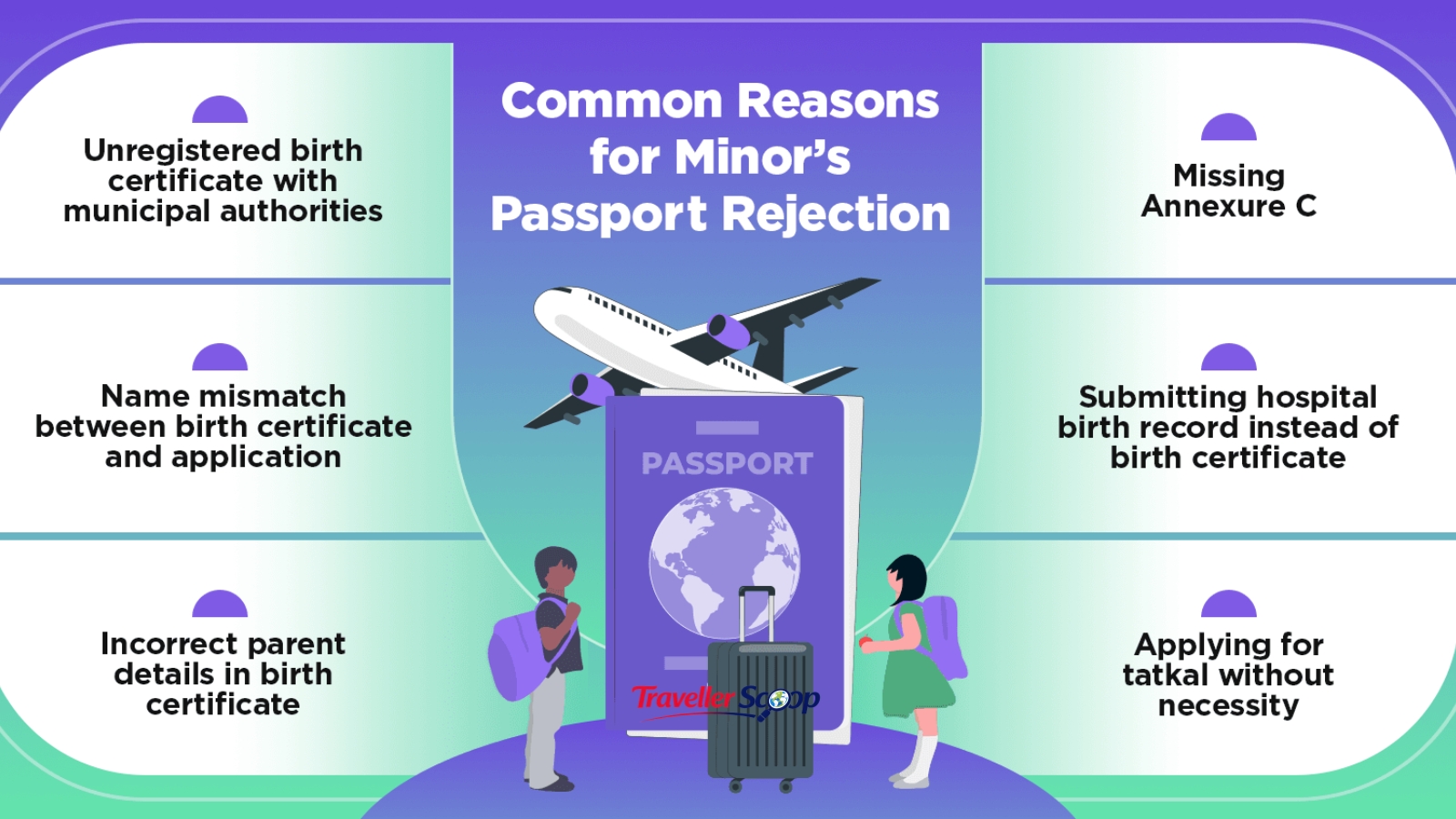 Flat-lay of documents required for child passport in India including birth certificate Flat-lay of documents required for child passport in India including birth certificate