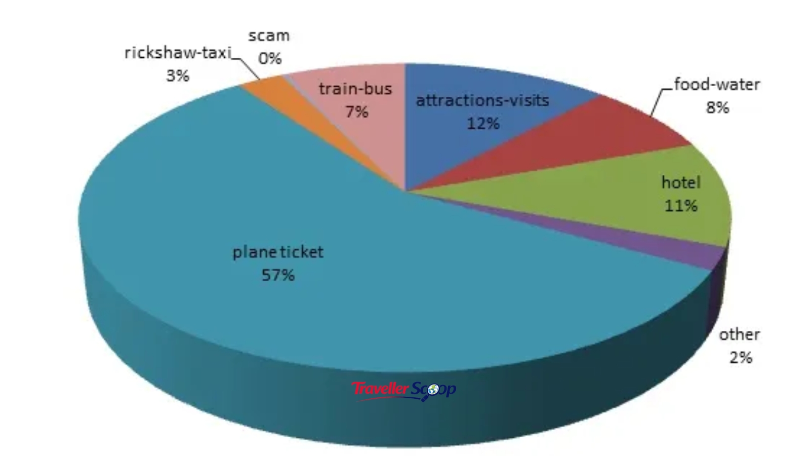 budget travel planning tips India customer review sentiment breakdown budget travel planning tips India customer review sentiment breakdown